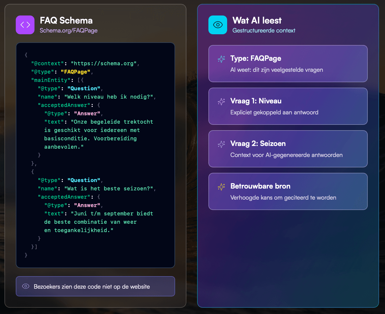 voorbeeld structured data