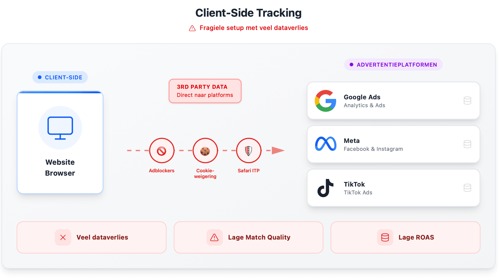 client-side-tracking-visual-terra-digital